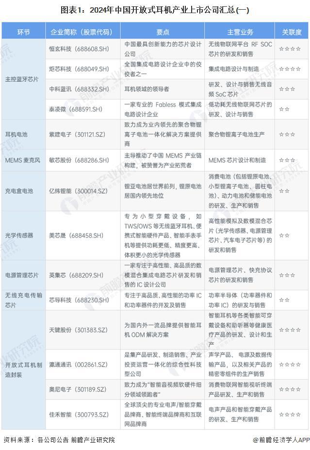2029年中国开放式耳机行业竞争及市场集中度头号玩家龙八国际网址「前瞻解读」2024-(图2)
