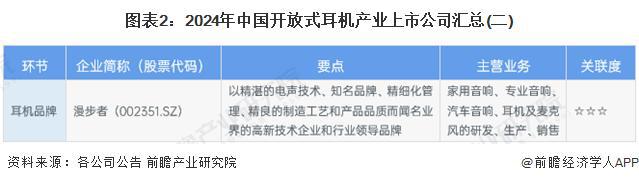 2029年中国开放式耳机行业竞争及市场集中度头号玩家龙八国际网址「前瞻解读」2024-(图4)