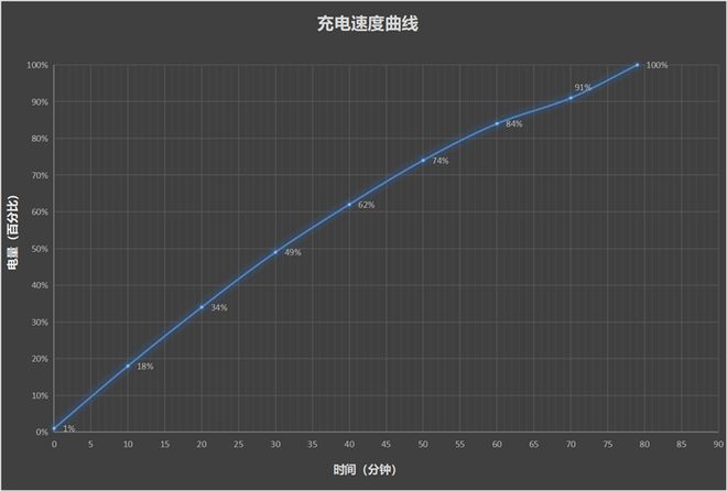 Y300全面评测：馅大皮薄嗓门大的续航神机龙8国际唯一20小时续航惊人！vivo(图5)