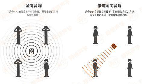 ：让声音精准传播超声波定向音响(图3)