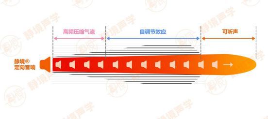 ：让声音精准传播超声波定向音响